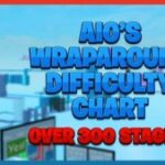 Aio's Wraparound Difficulty Chart Obby | IMMEDIATE COMPLETE EVERYTHING SCRIPT - April 2022
