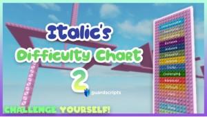 Italics Difficulty Chart Obby 2 | TELEPORT TO END SCRIPT - April 2022